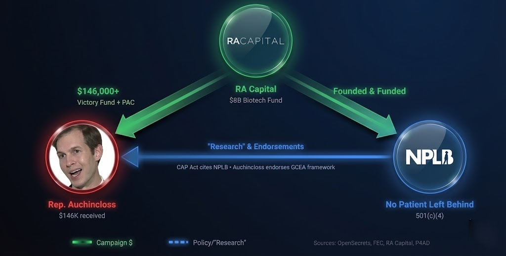 The RA Capital Influence Network