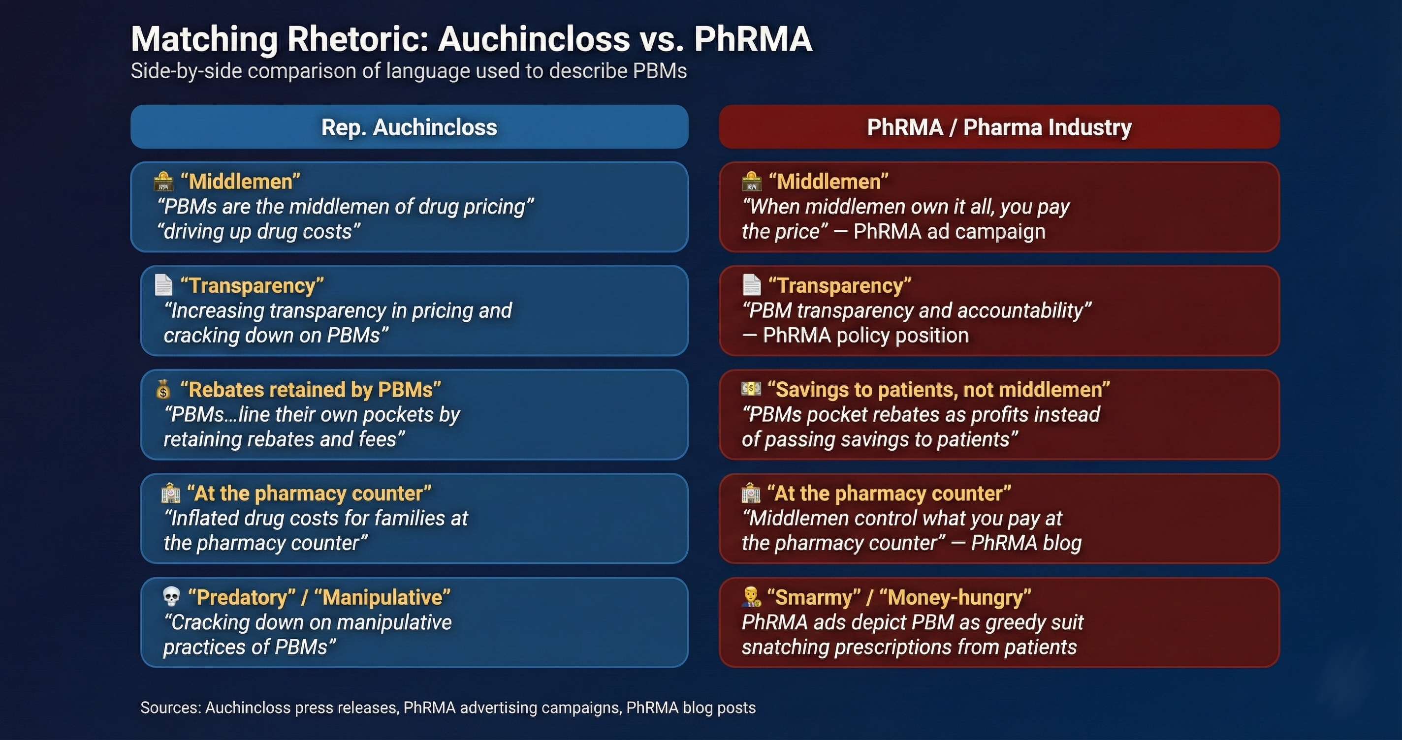 Rep. Auchincloss's PBM rhetoric mirrors pharmaceutical industry messaging